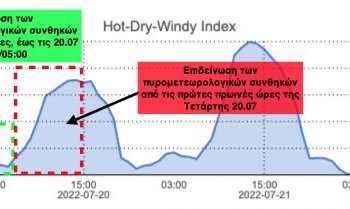 Φωτιά Πεντέλη -Οι καιρικές συνθήκες τις επόμενες ώρες .