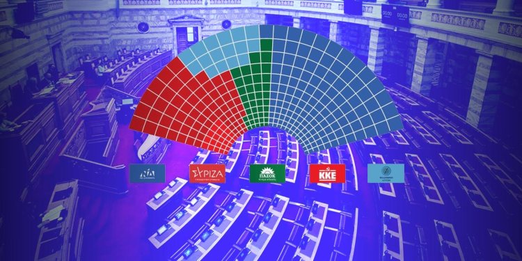 Αυτοί είναι οι 300 της νέας Βουλής – Ποιοι εκλέγονται από τα πέντε κόμματα Αυτοί είναι οι 300 της νέας Βουλής – Ποιοι εκλέγονται από τα πέντε κόμματα