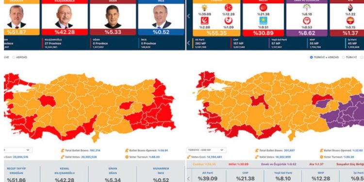 Εκλογές στην Τουρκία: άλμα στο άγνωστο ή τον διάβολο που ξέρεις; Εκλογές στην Τουρκία: άλμα στο άγνωστο ή τον διάβολο που ξέρεις;