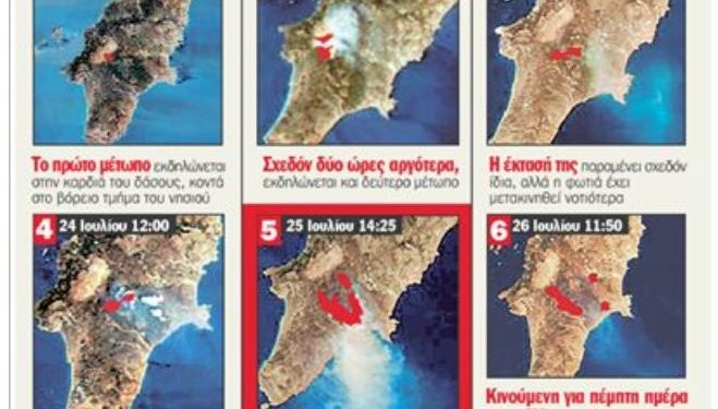 Ρόδος – Κάρβουνο ο συντονισμός…