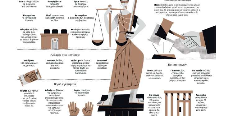 Όλο το σχέδιο για δίκες – εξπρές