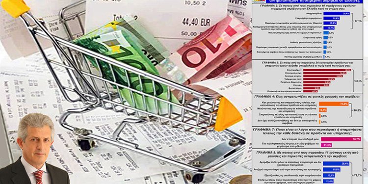 Έρευνα: Το 96,5% των Ελλήνων μειώνει ή παύει τελείως την κατανάλωση σε προϊόντα και υπηρεσίες λόγω της ακρίβειας Έρευνα: Το 96,5% των Ελλήνων μειώνει ή παύει τελείως την κατανάλωση σε προϊόντα και υπηρεσίες λόγω της ακρίβειας
