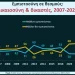 Στο ναδίρ η εμπιστοσύνη των Ελλήνων πολιτών σε Δικαιοσύνη, Αστυνομία, Βουλή και πολιτικά κόμματα