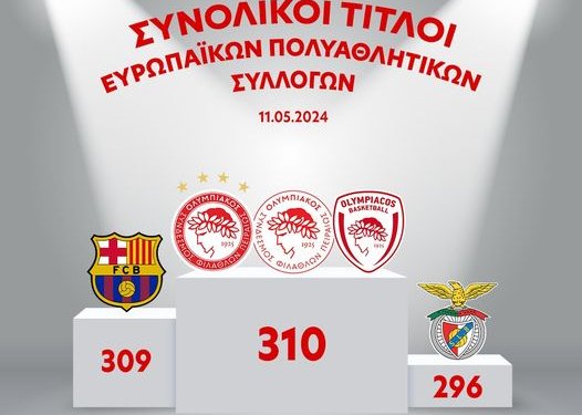 Πρώτος σε τίτλους στην Ευρώπη ο Ολυμπιακός: Είναι ο κορυφαίος Ευρωπαϊκός πολυαθλητικός σύλλογος Πρώτος σε τίτλους στην Ευρώπη ο Ολυμπιακός: Είναι ο κορυφαίος Ευρωπαϊκός πολυαθλητικός σύλλογος