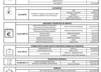 Έρχεται πολιτική θύελλα για τα Πόθεν Έσχες – Σφοδρή επίθεση Κασσελακη σε Μητσοτάκη-Ανδρουλάκη