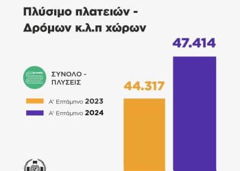 Έκλεισε στοματα ο Δήμος Αθηναίων για την καθαριότητα – Δημοσίευσε αναλυτικούς πίνακες