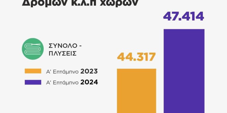 Έκλεισε στοματα ο Δήμος Αθηναίων για την καθαριότητα – Δημοσίευσε αναλυτικούς πίνακες Έκλεισε στοματα ο Δήμος Αθηναίων για την καθαριότητα – Δημοσίευσε αναλυτικούς πίνακες