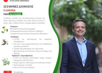 Η ΟΜΑΔΑ ΑΛΛΑΓΗΣ σήκωσε το “γάντι” για τον Χαρη Δουκα και “έκλεισε στοματα”