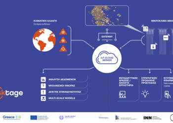 Ερευνητικό πρόγραμμα «ασπίδα» προστασίας σημαντικών μνημείων από την κλιματική αλλαγή