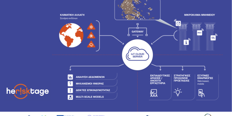 Ερευνητικό πρόγραμμα «ασπίδα» προστασίας σημαντικών μνημείων από την κλιματική αλλαγή Ερευνητικό πρόγραμμα «ασπίδα» προστασίας σημαντικών μνημείων από την κλιματική αλλαγή