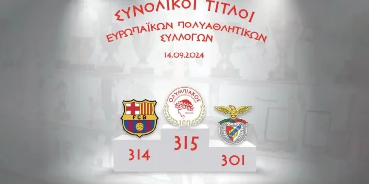 Ο Ολυμπιακός έφτασε τους 315 τίτλους σε όλα τα σπορ στην Ευρώπη και άφησε στη 2η θέση την Μπαρτσελόνα με 314