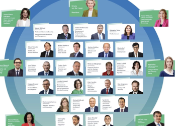 Επίτροπος Μεταφορών και Τουρισμού ο Τζιτζικώστας