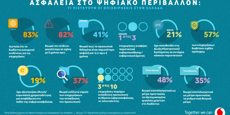 Cybersecurity – Κυβερνοασφάλεια: Ένα στοίχημα που καμία εταιρεία δεν έχει περιθώριο να χάσει