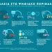 Cybersecurity – Κυβερνοασφάλεια: Ένα στοίχημα που καμία εταιρεία δεν έχει περιθώριο να χάσει
