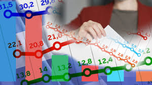 Ο ΠΡΟΒΛΗΜΑΤΙΣΜΟΣ ΜΕ ΤΗΝ ΑΞΙΟΠΙΣΤΙΑ ΤΩΝ ΔΗΜΟΣΚΟΠΗΣΕΩΝ Ο ΠΡΟΒΛΗΜΑΤΙΣΜΟΣ ΜΕ ΤΗΝ ΑΞΙΟΠΙΣΤΙΑ ΤΩΝ ΔΗΜΟΣΚΟΠΗΣΕΩΝ