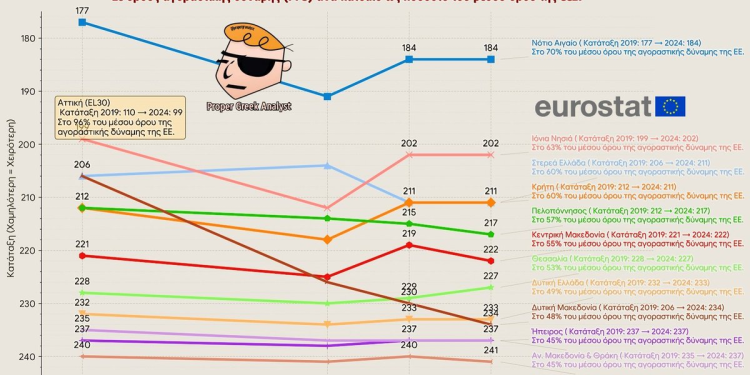 Η Ελλάδα κατάντησε κοινωνία των δώδεκα δέκατων τρίτων