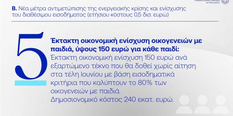 Επίδομα παιδιού 150 ευρώ, έκτακτη ενίσχυση συνταξιούχων και διεύρυνση της επιστροφής ενοικίου – Τα μέτρα που ανακοινώθηκαν