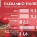 Ανατιμήσεις στο πασχαλινό τραπέζι – Πόσο κοστίζει φέτος για μια οικογένεια