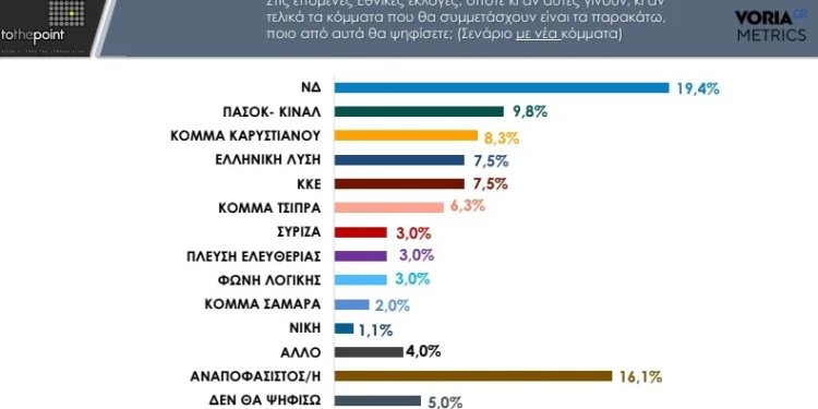 Τρίτη με το καλημέρα η Μαρια Καρυστιανου στην Θεσσαλονίκη